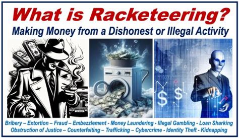 gambling racket meaning|Racketeering Definition, State vs. Federal Offenses, and Examples.